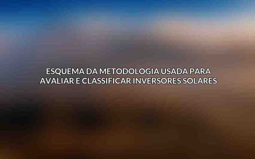Esquema da Metodologia Usada para Avaliar e Classificar Inversores Solares